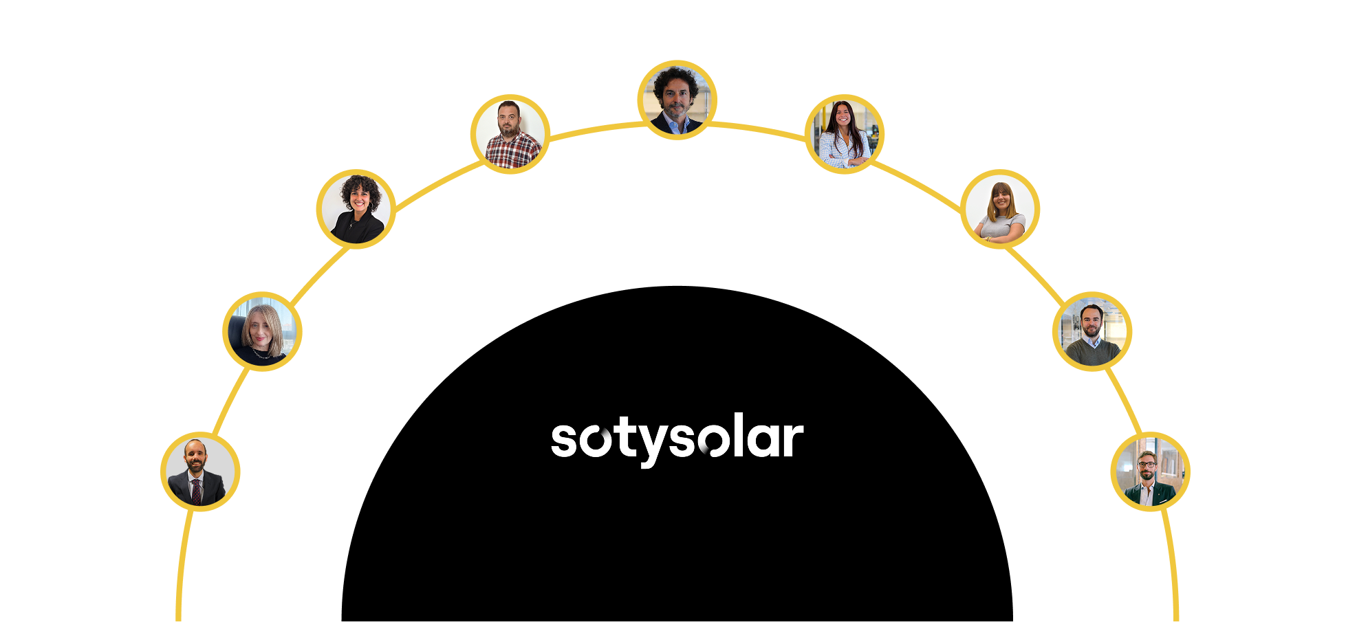 Organigrama del equipo directivo de SotySolar con las fotos y nombres de los responsables de cada departamento
